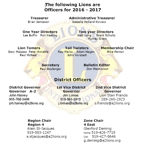 Our Elected Executives