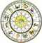 The Wheel of the Zodiac